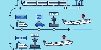 飛行機 列車の旅 航空機とtgvの鉄道区間を組み合わせた航空券をご用意 エールフランス航空