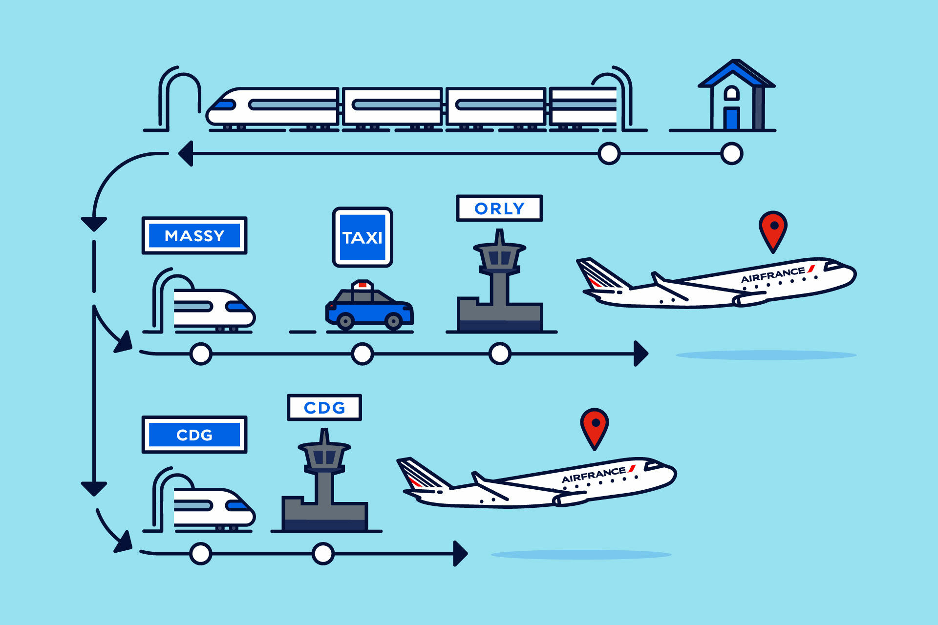 Air Rail Combined Trips