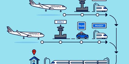 飛行機 列車の旅 航空機とtgvの鉄道区間を組み合わせた航空券をご用意 エールフランス航空