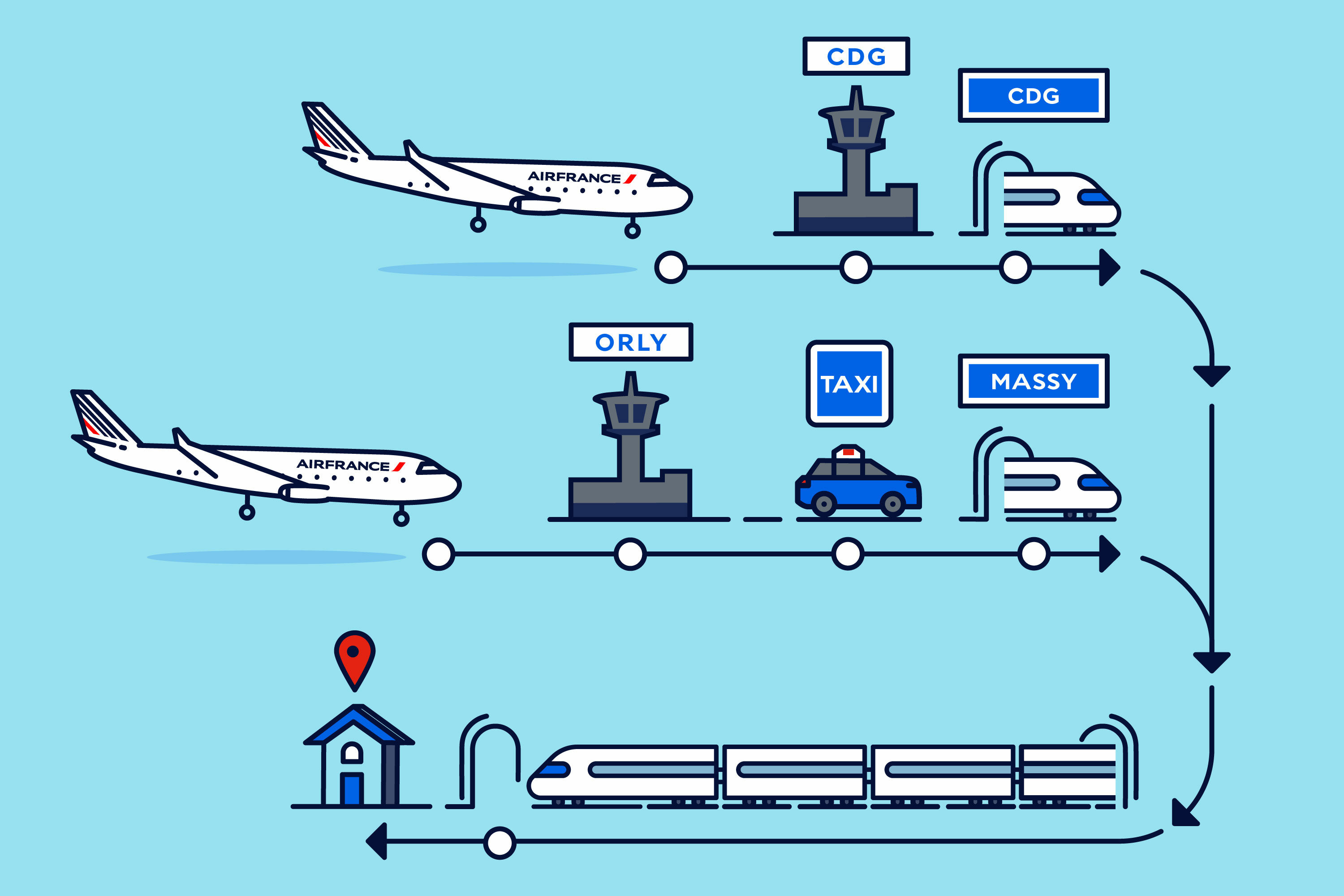 Air Rail Combined Trips